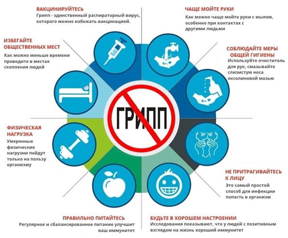 Осторожно ГРИПП!