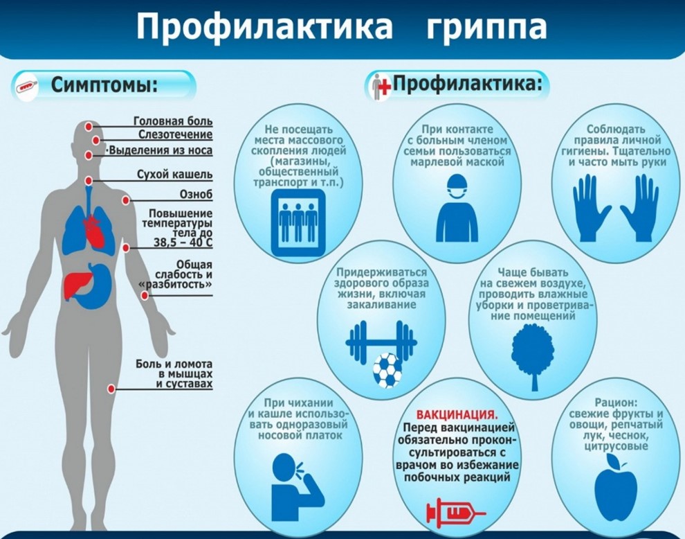 Профилактика ГРИППА